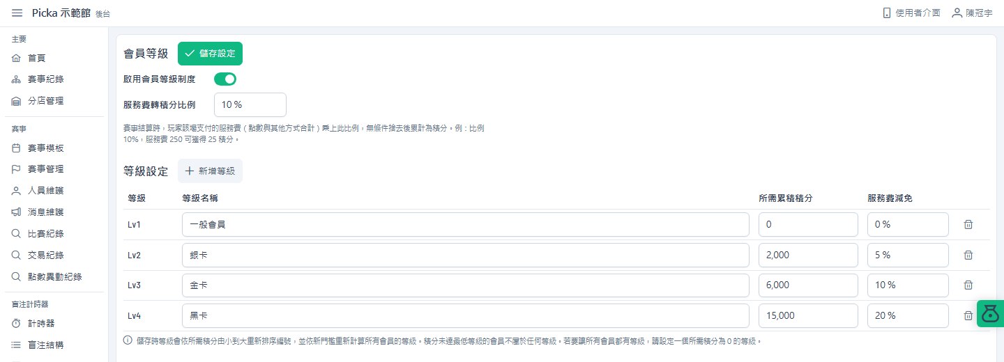 後台會員等級設定：啟用開關已開，服務費轉積分比例 10%，下方四個等級：一般會員 0 積分、銀卡 2,000 積分減免 5%、金卡 6,000 積分減免 10%、黑卡 15,000 積分減免 20%。