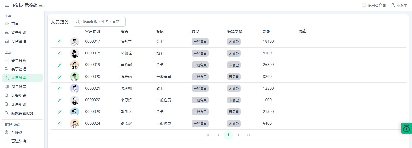 後台人員維護：會員列表顯示頭像、會員編號、姓名、等級、身分、驗證狀態與點數，左側是完整功能選單。