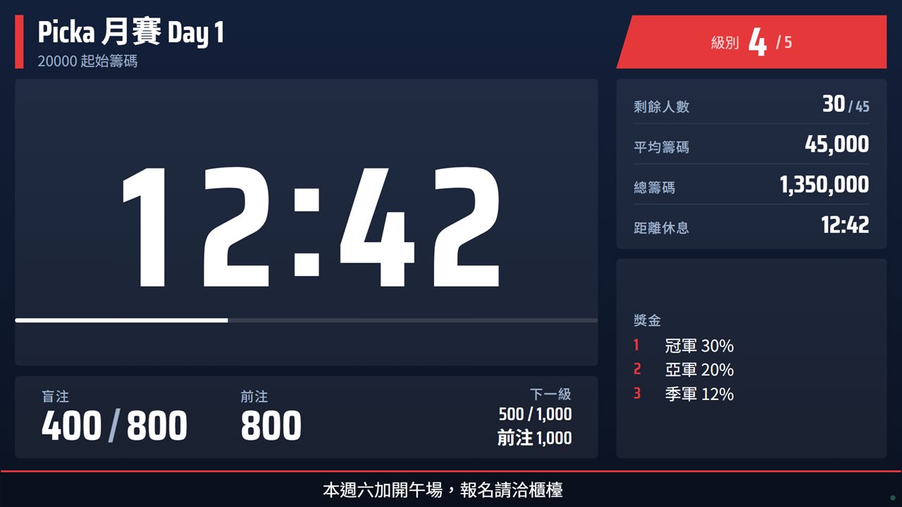 賽事轉播主題：左側大時鐘，右側列出人數、籌碼與獎金，底部有跑馬燈。